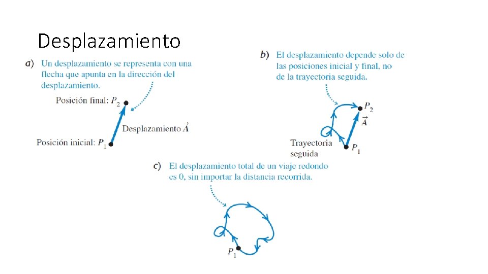 Desplazamiento 