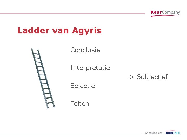 Ladder van Agyris Conclusie Interpretatie -> Subjectief Selectie Feiten 
