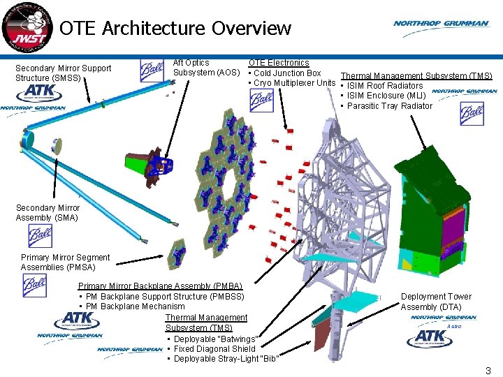 OTE Architecture Overview Secondary Mirror Support Structure (SMSS) Aft Optics Subsystem (AOS) OTE Electronics