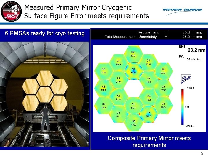Measured Primary Mirror Cryogenic Surface Figure Error meets requirements 6 PMSAs ready for cryo