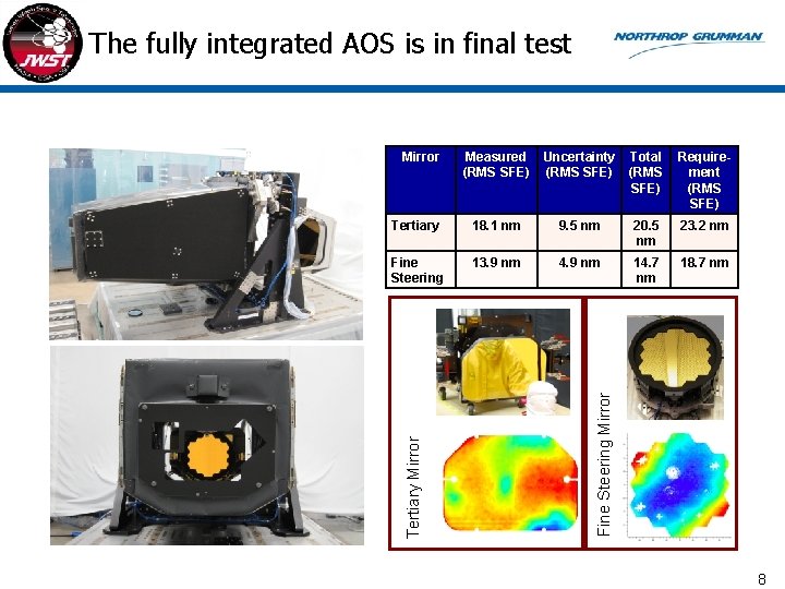 The fully integrated AOS is in final test Uncertainty (RMS SFE) Total (RMS SFE)