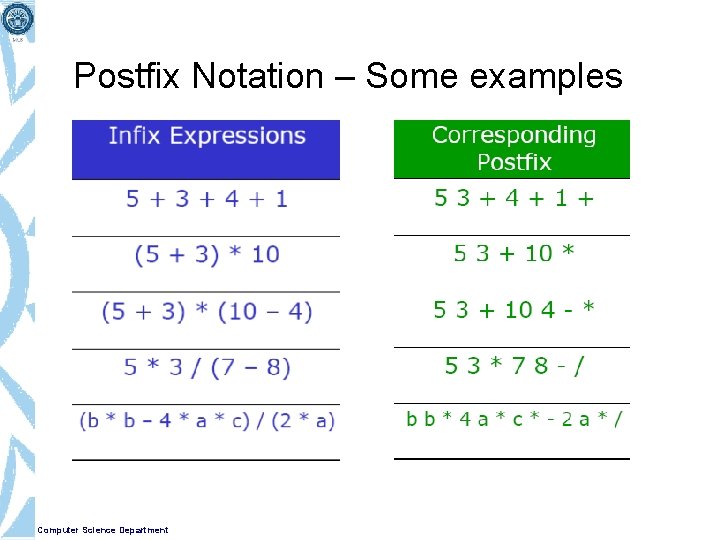 Postfix Notation – Some examples Computer Science Department 