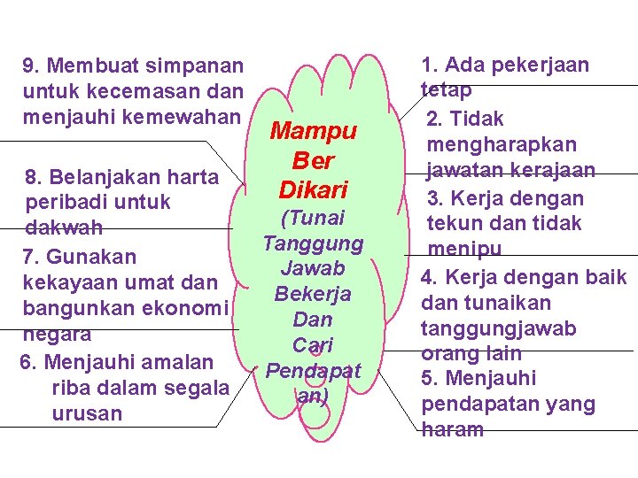 9. Membuat simpanan untuk kecemasan dan menjauhi kemewahan 8. Belanjakan harta peribadi untuk dakwah