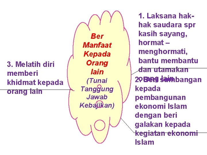 3. Melatih diri memberi khidmat kepada orang lain Ber Manfaat Kepada Orang lain (Tunai