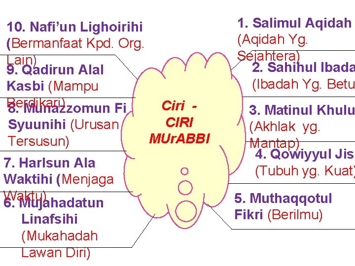 10. Nafi’un Lighoirihi (Bermanfaat Kpd. Org. Lain) 9. Qadirun Alal Kasbi (Mampu Berdikari) 8.