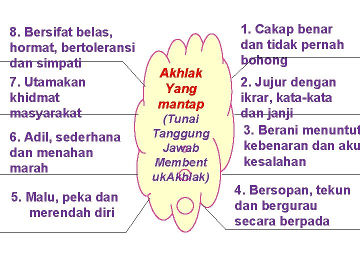 8. Bersifat belas, hormat, bertoleransi dan simpati 7. Utamakan khidmat masyarakat 6. Adil, sederhana