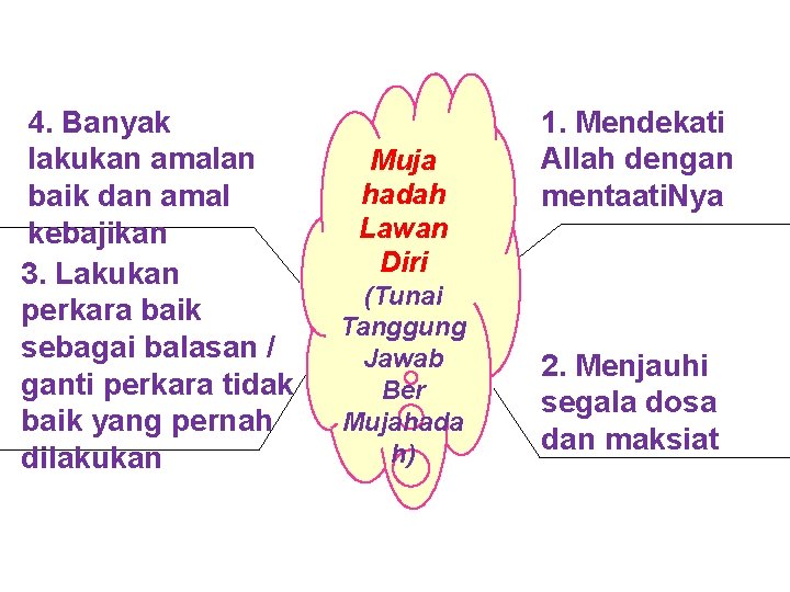 4. Banyak lakukan amalan baik dan amal kebajikan 3. Lakukan perkara baik sebagai balasan