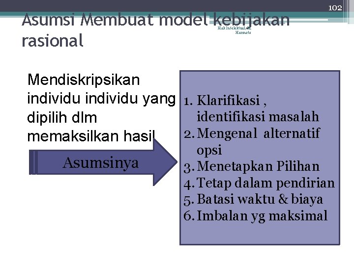 Asumsi Membuat model kebijakan rasional 102 Hak Intelektual, H. Harinoto Mendiskripsikan individu yang 1.