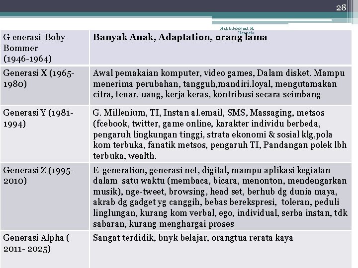 28 Hak Intelektual, H. Harinoto G enerasi Boby Bommer (1946 -1964) Banyak Anak, Adaptation,