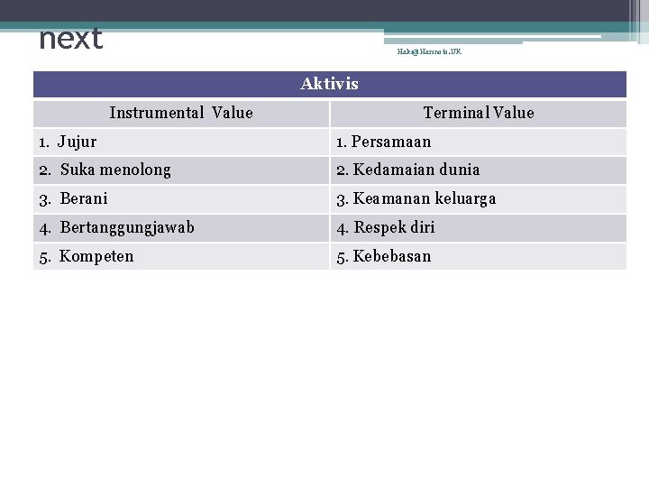 next Haki@Harinoto. UK Aktivis Instrumental Value Terminal Value 1. Jujur 1. Persamaan 2. Suka