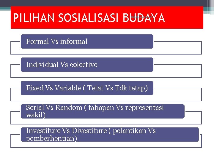 PILIHAN SOSIALISASI BUDAYA Haki@Harinoto. UK Formal Vs informal Individual Vs colective Fixed Vs Variable