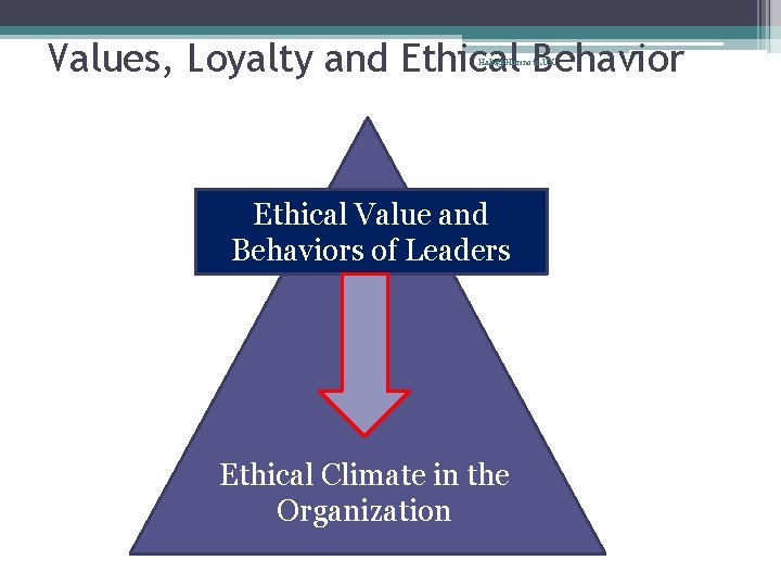 Values, Loyalty and Ethical Behavior Haki@Harinoto. UK Ethical Value and Behaviors of Leaders Ethical
