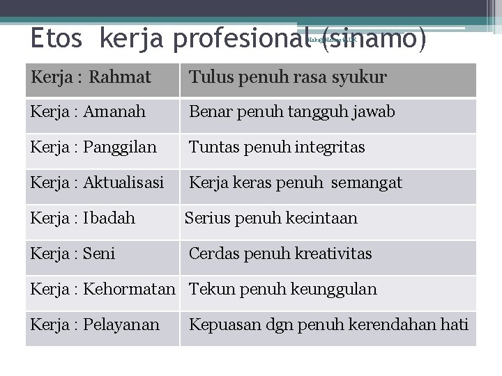 Etos kerja profesional (sinamo) Haki@Harinoto. UK Kerja : Rahmat Tulus penuh rasa syukur Kerja