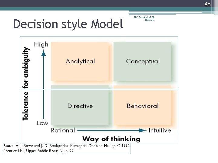 80 Decision style Model Hak Intelektual, H. Harinoto - 