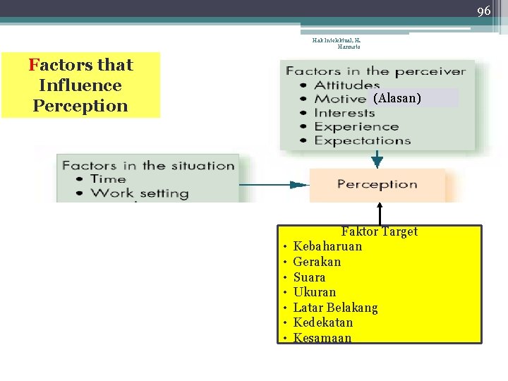 96 Hak Intelektual, H. Harinoto Factors that Influence Perception (Alasan) • • Faktor Target