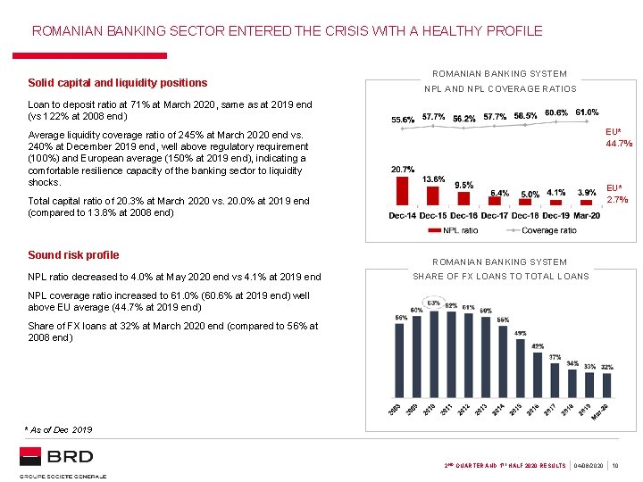 ROMANIAN BANKING SECTOR ENTERED THE CRISIS WITH A HEALTHY PROFILE Solid capital and liquidity ROMANIAN BANKING SECTOR ENTERED THE CRISIS WITH A HEALTHY PROFILE Solid capital and liquidity
