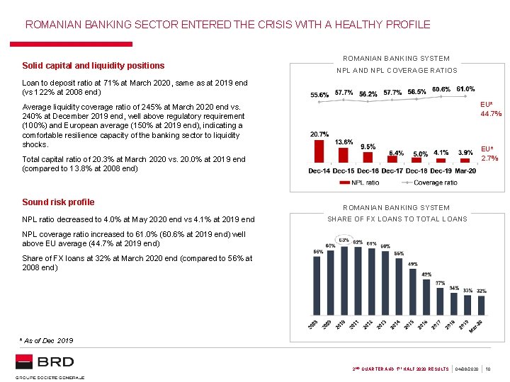 ROMANIAN BANKING SECTOR ENTERED THE CRISIS WITH A HEALTHY PROFILE Solid capital and liquidity