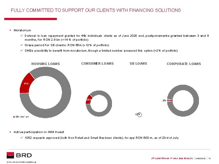 FULLY COMMITTED TO SUPPORT OUR CLIENTS WITH FINANCING SOLUTIONS § Moratorium ü Deferral in