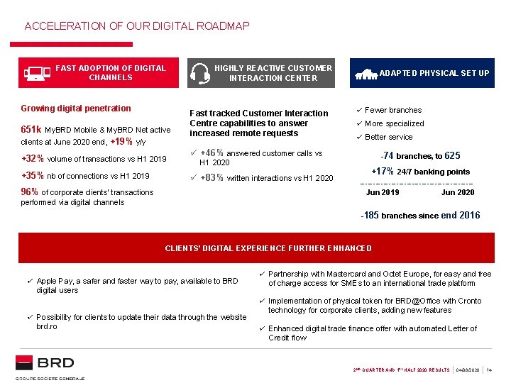 ACCELERATION OF OUR DIGITAL ROADMAP FAST ADOPTION OF DIGITAL CHANNELS Growing digital penetration 651