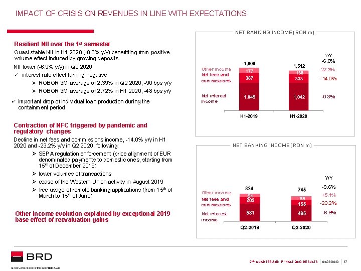IMPACT OF CRISIS ON REVENUES IN LINE WITH EXPECTATIONS NET BANKING INCOME (RON m) IMPACT OF CRISIS ON REVENUES IN LINE WITH EXPECTATIONS NET BANKING INCOME (RON m)
