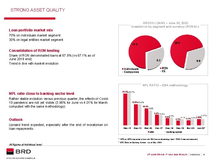 STRONG ASSET QUALITY Loan portfolio market mix GROSS LOANS – June 30, 2020 breakdown