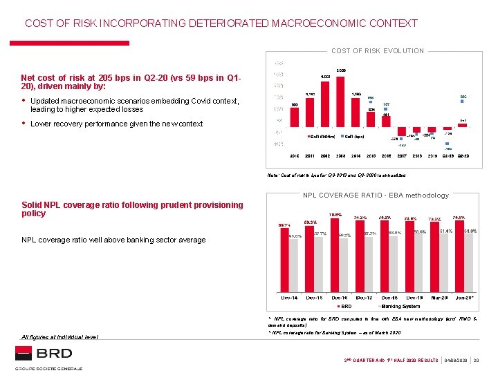 COST OF RISK INCORPORATING DETERIORATED MACROECONOMIC CONTEXT COST OF RISK EVOLUTION Net cost of