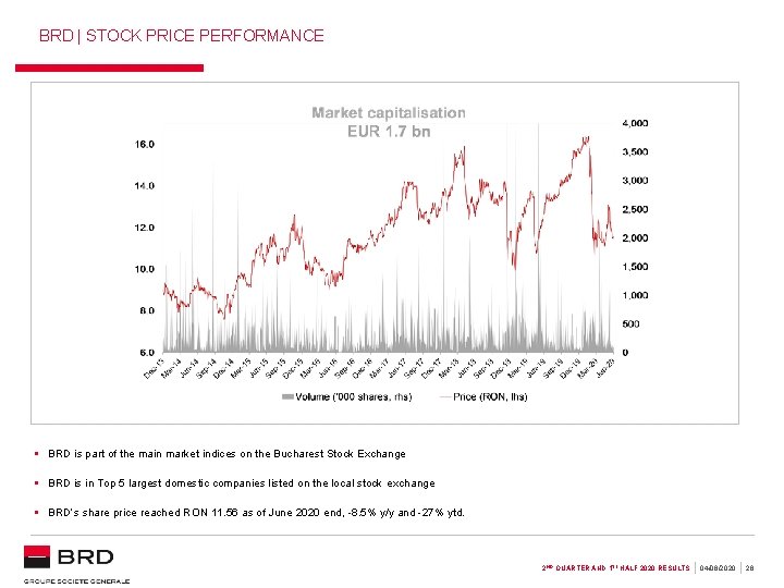 BRD | STOCK PRICE PERFORMANCE § BRD is part of the main market indices