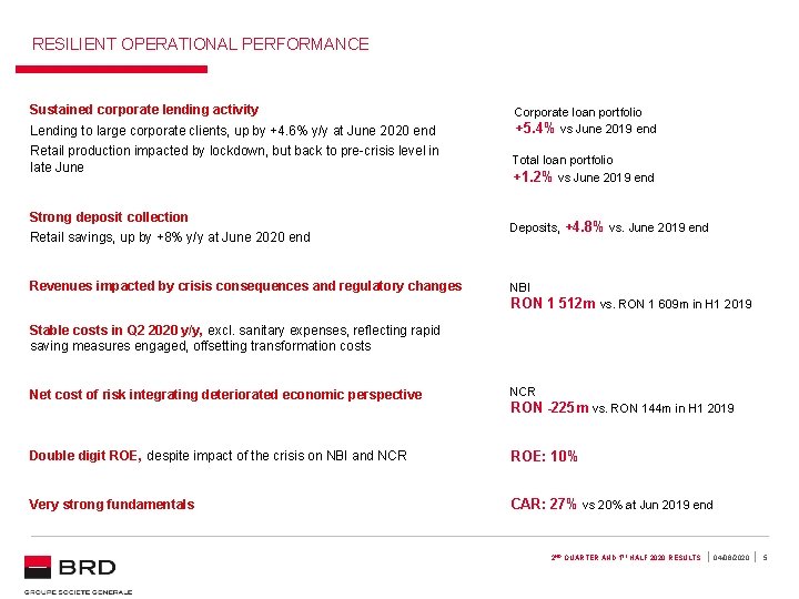 RESILIENT OPERATIONAL PERFORMANCE Sustained corporate lending activity Lending to large corporate clients, up by