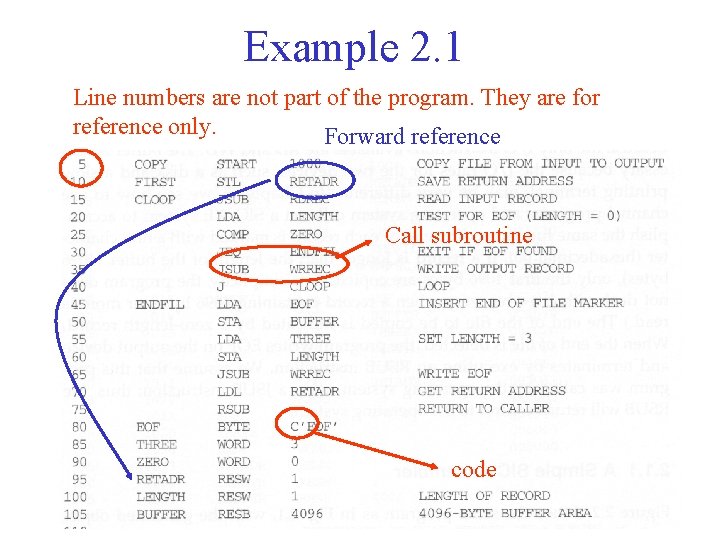 Example 2. 1 Line numbers are not part of the program. They are for