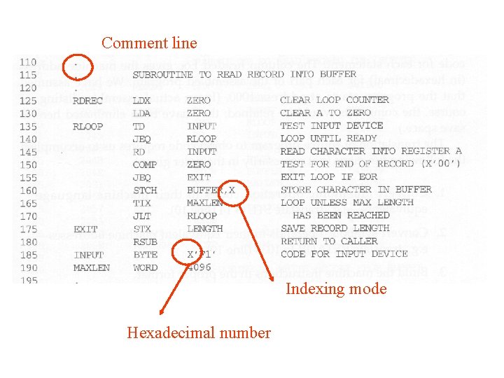 Comment line Indexing mode Hexadecimal number 