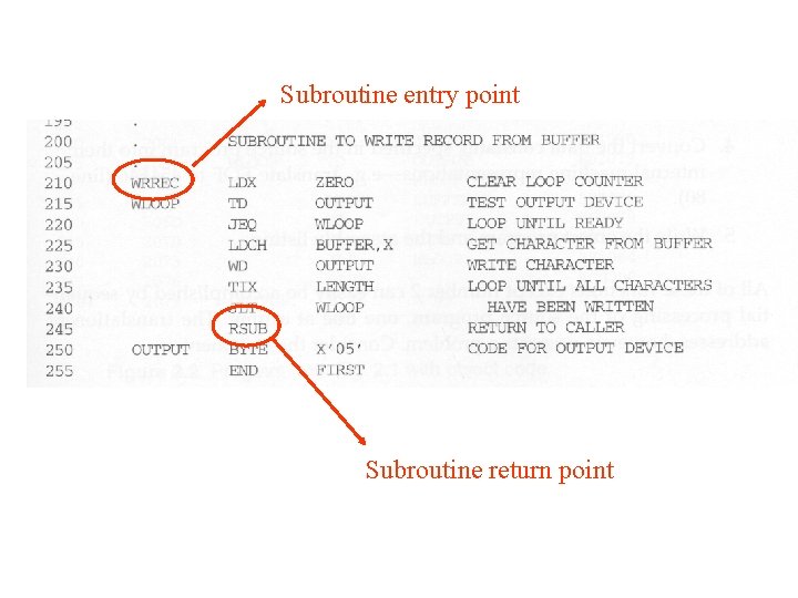 Subroutine entry point Subroutine return point 