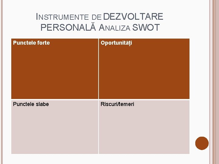 INSTRUMENTE DE DEZVOLTARE PERSONALĂ ANALIZA SWOT Punctele forte Oportunități Punctele slabe Riscuri/temeri 