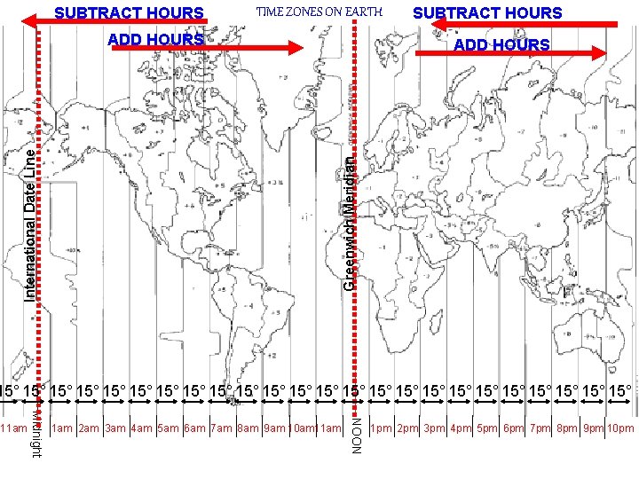 SUBTRACT HOURS TIME ZONES ON EARTH ADD HOURS Greenwich Meridian International Date Line ADD