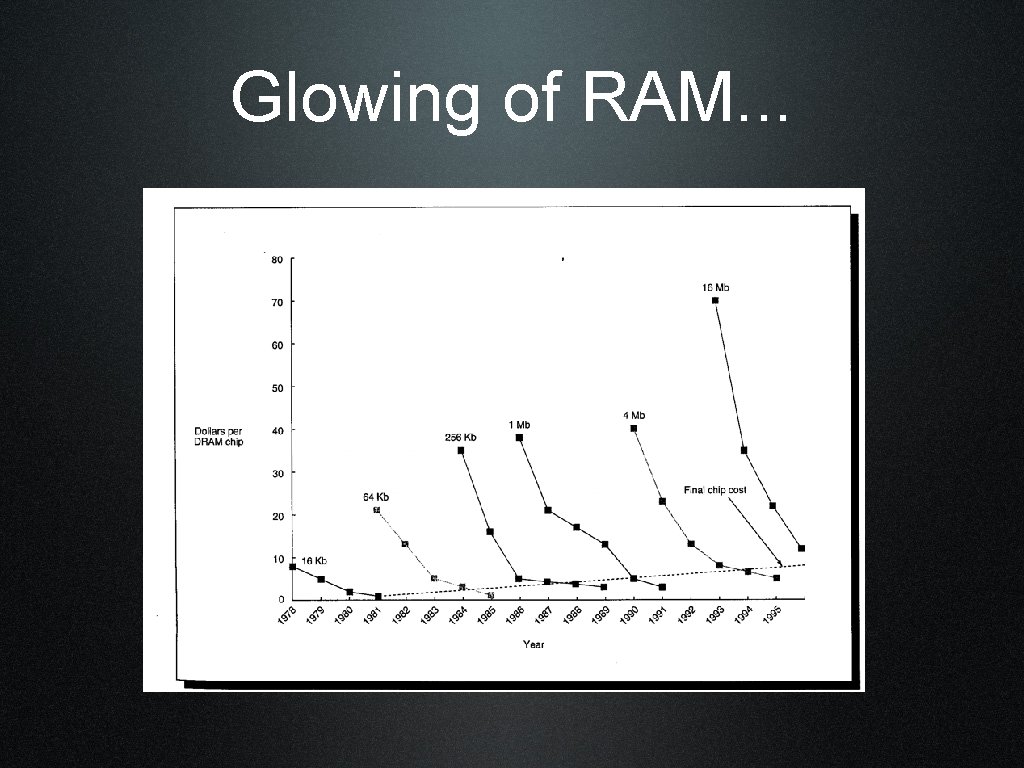 Glowing of RAM. . . 