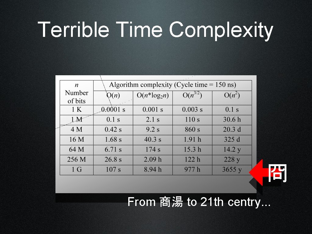 Terrible Time Complexity 冏 From 商湯 to 21 th centry. . . 