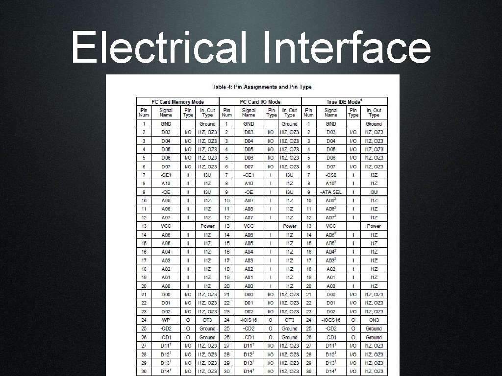 Electrical Interface 