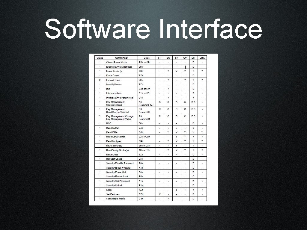 Software Interface 