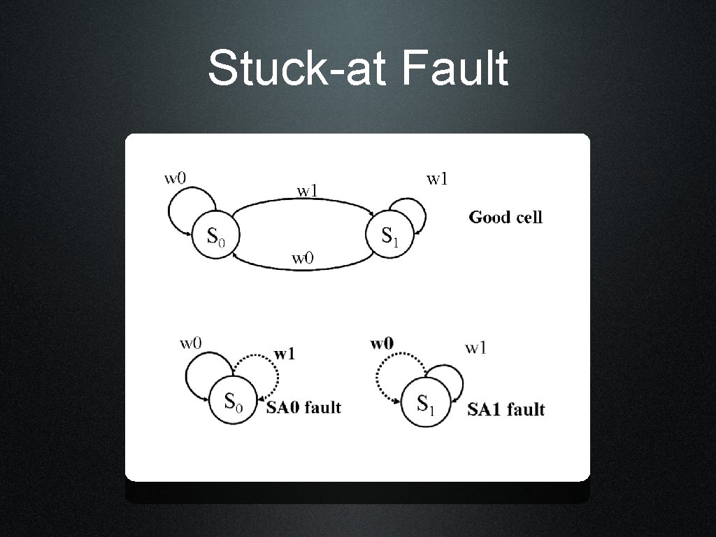 Stuck-at Fault 