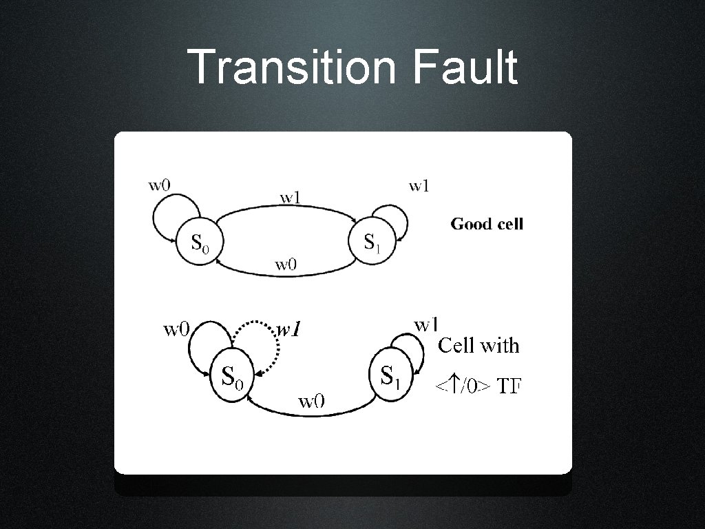 Transition Fault 