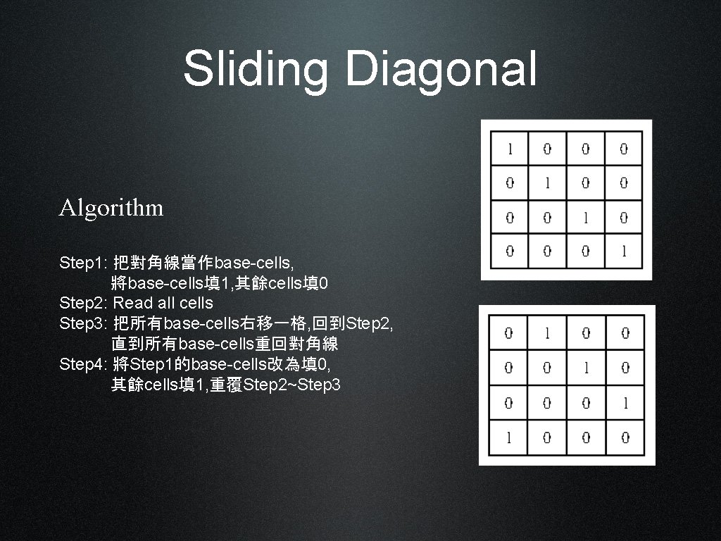 Sliding Diagonal Algorithm Step 1: 把對角線當作base-cells, 將base-cells填 1, 其餘cells填 0 Step 2: Read all