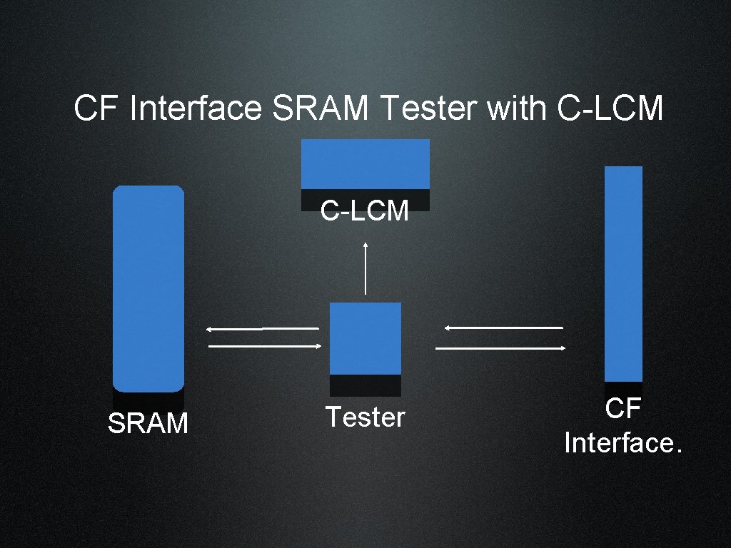  CF Interface SRAM Tester with C-LCM SRAM Tester CF Interface. 