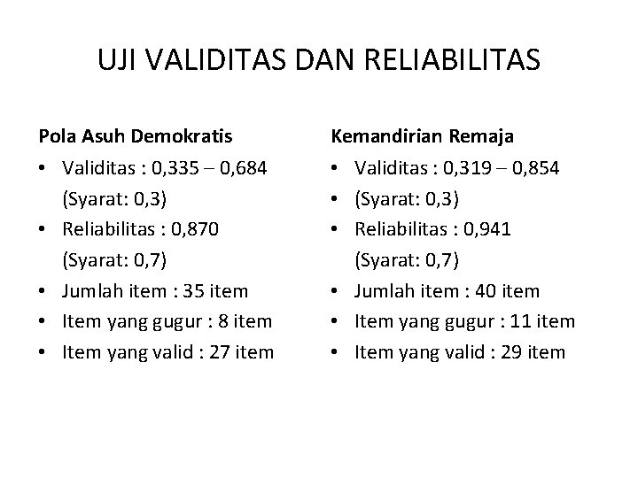 UJI VALIDITAS DAN RELIABILITAS Pola Asuh Demokratis Kemandirian Remaja • Validitas : 0, 335