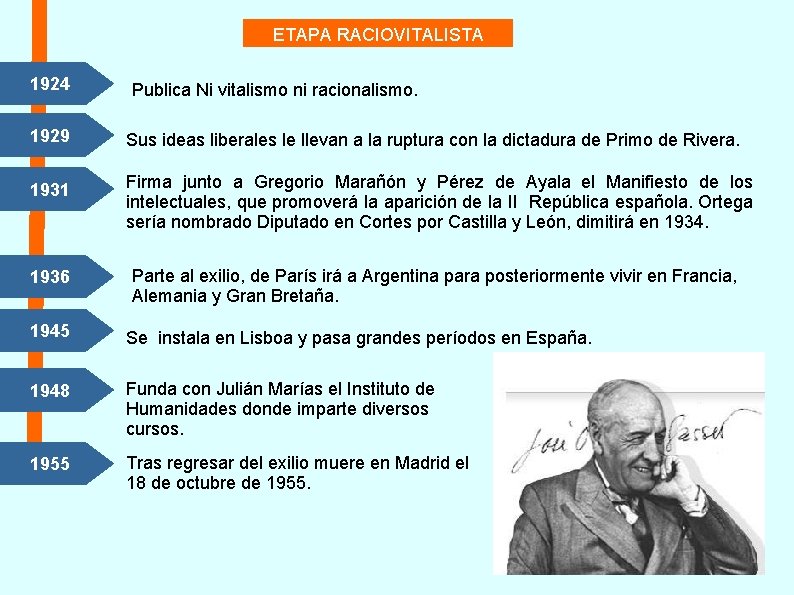 ETAPA RACIOVITALISTA 1924 Publica Ni vitalismo ni racionalismo. 1929 Sus ideas liberales le llevan