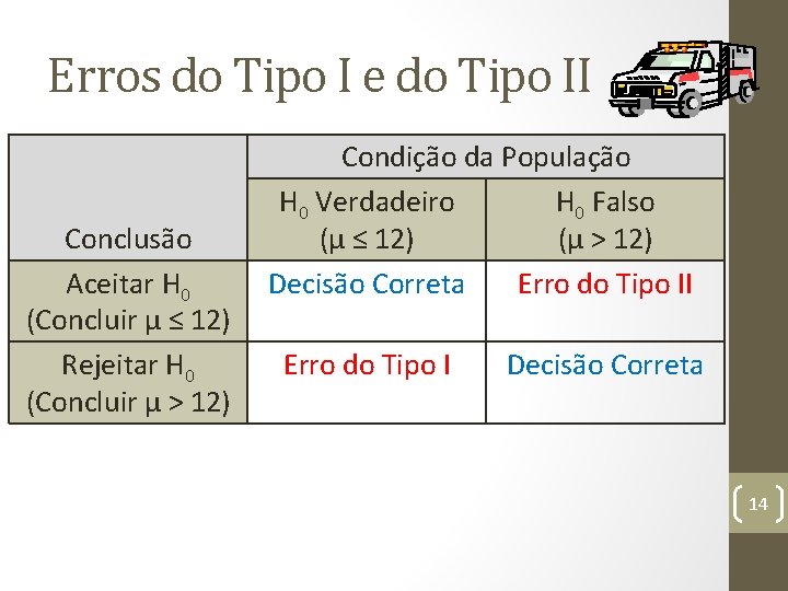 Erros do Tipo I e do Tipo II Conclusão Aceitar H 0 (Concluir µ