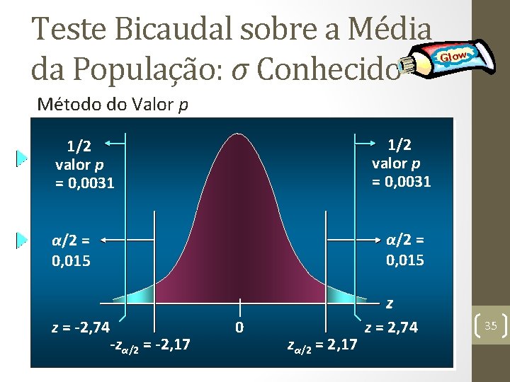 Teste Bicaudal sobre a Média da População: σ Conhecido Glow Método do Valor p