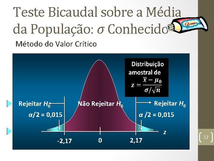 Teste Bicaudal sobre a Média da População: σ Conhecido Glow Método do Valor Crítico