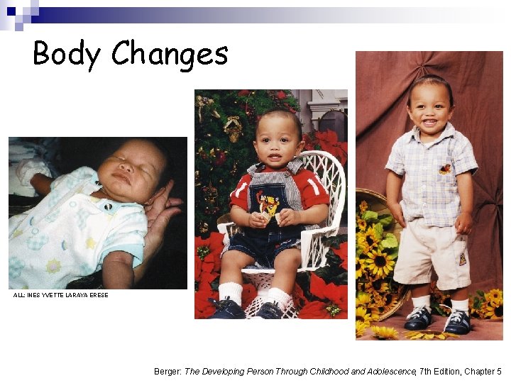 Body Changes ALL: INES YVETTE LARAYA ERESE Berger: The Developing Person Through Childhood and