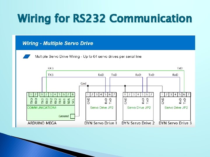 Wiring for RS 232 Communication 