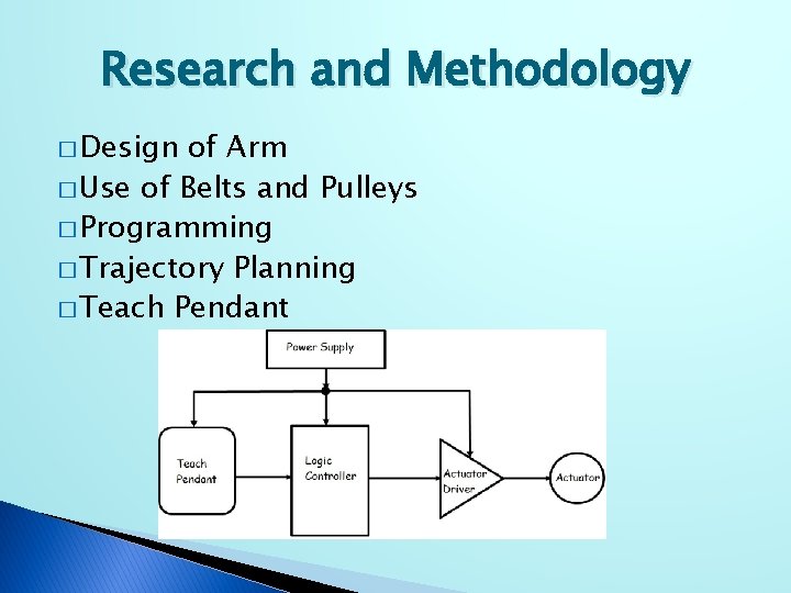 Research and Methodology � Design of Arm � Use of Belts and Pulleys �