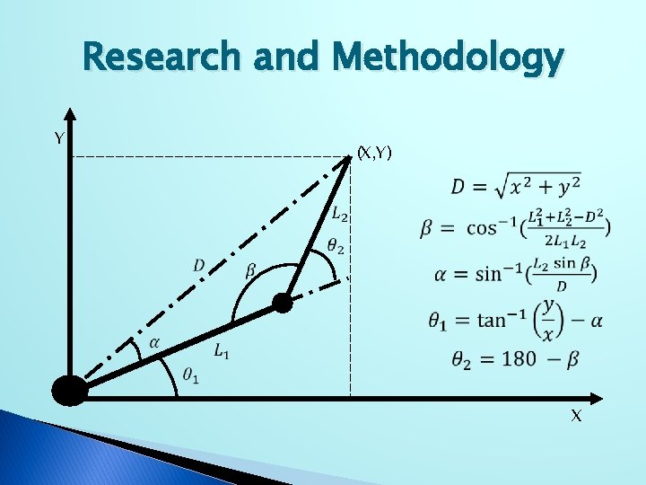 Research and Methodology Y (X, Y) X 